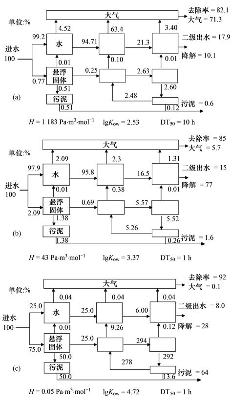 圖片關鍵詞 圖片關鍵詞