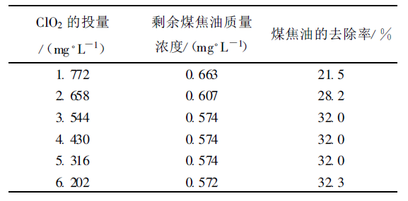 圖片關鍵詞 煤焦油廢水