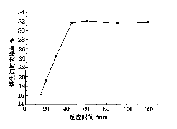 圖片關鍵詞 煤焦油廢水