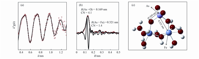 圖片關鍵詞 圖片關鍵詞