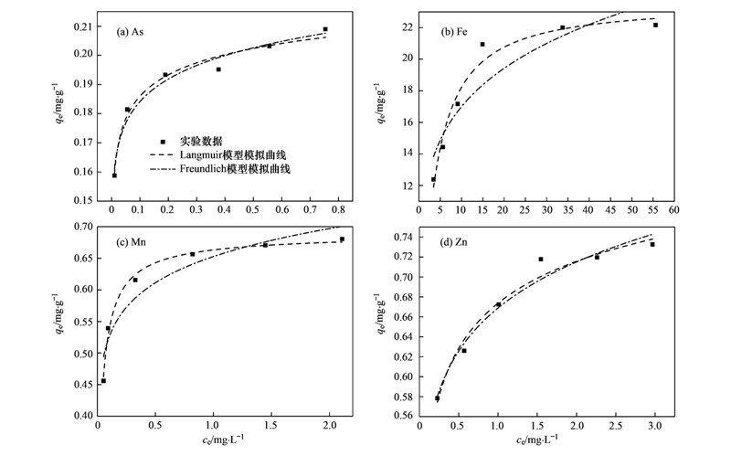 圖片關鍵詞 圖片關鍵詞