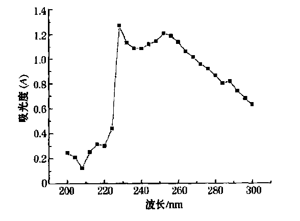 圖片關鍵詞 煤焦油廢水