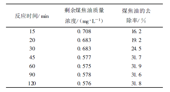 圖片關鍵詞 煤焦油廢水