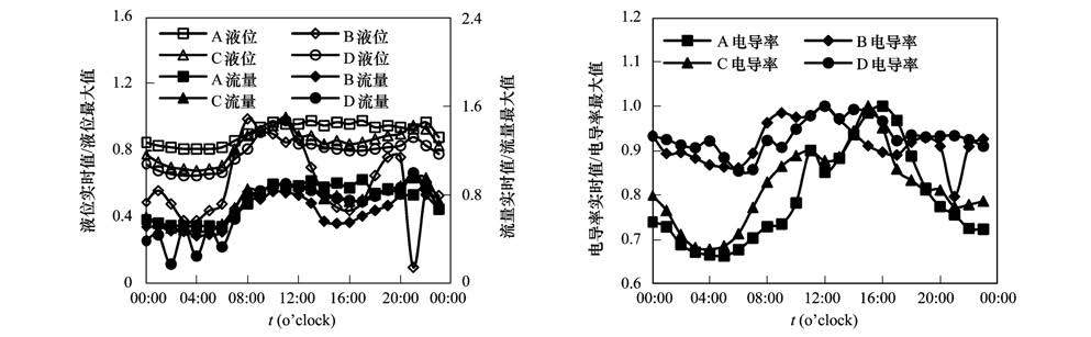 圖片關(guān)鍵詞