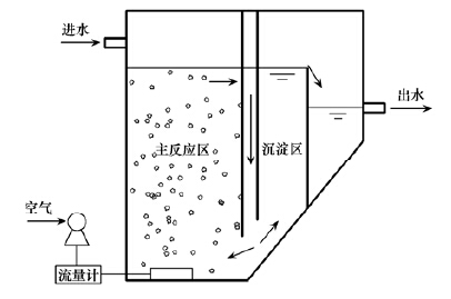 圖片關鍵詞 圖片關鍵詞