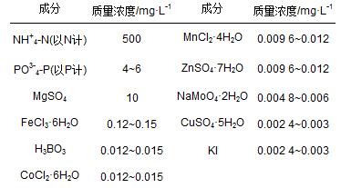 圖片關鍵詞 圖片關鍵詞