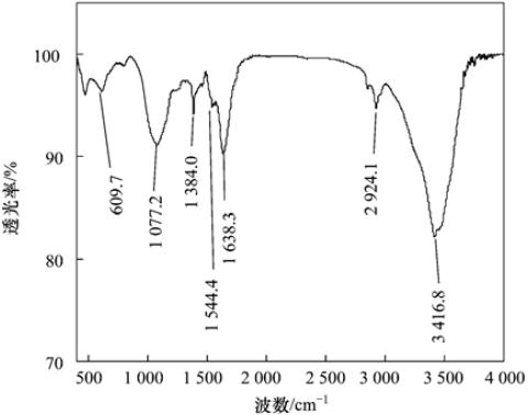 圖片關(guān)鍵詞 圖片關(guān)鍵詞