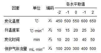 圖片關鍵詞 圖片關鍵詞