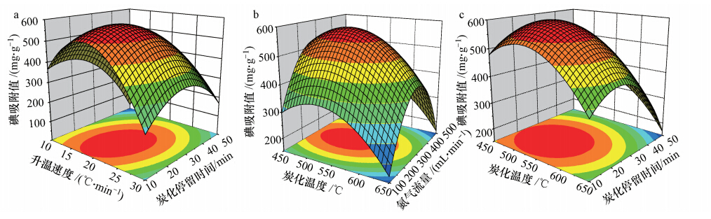 圖片關鍵詞 圖片關鍵詞