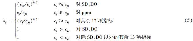 圖片關鍵詞 圖片關鍵詞