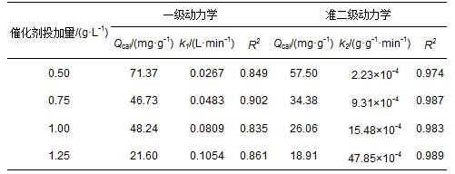 圖片關鍵詞 圖片關鍵詞