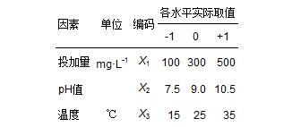 圖片關鍵詞 圖片關鍵詞
