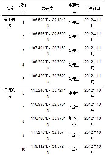 圖片關鍵詞 圖片關鍵詞