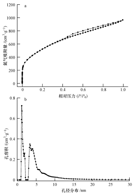 圖片關鍵詞 圖片關鍵詞