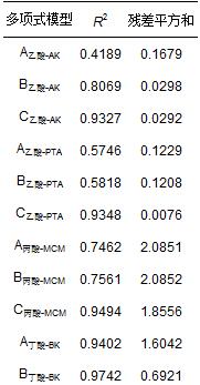 圖片關鍵詞 圖片關鍵詞
