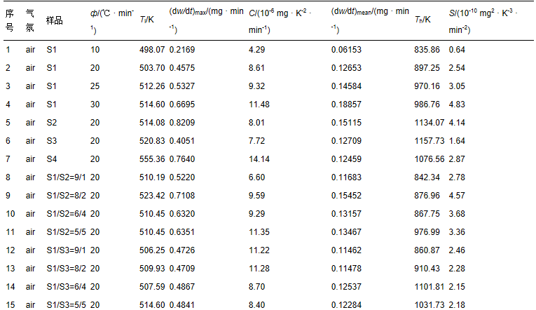 圖片關鍵詞 圖片關鍵詞