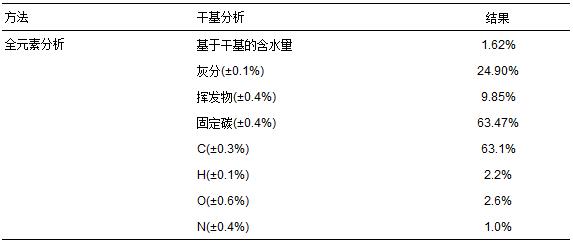 圖片關(guān)鍵詞 圖片關(guān)鍵詞
