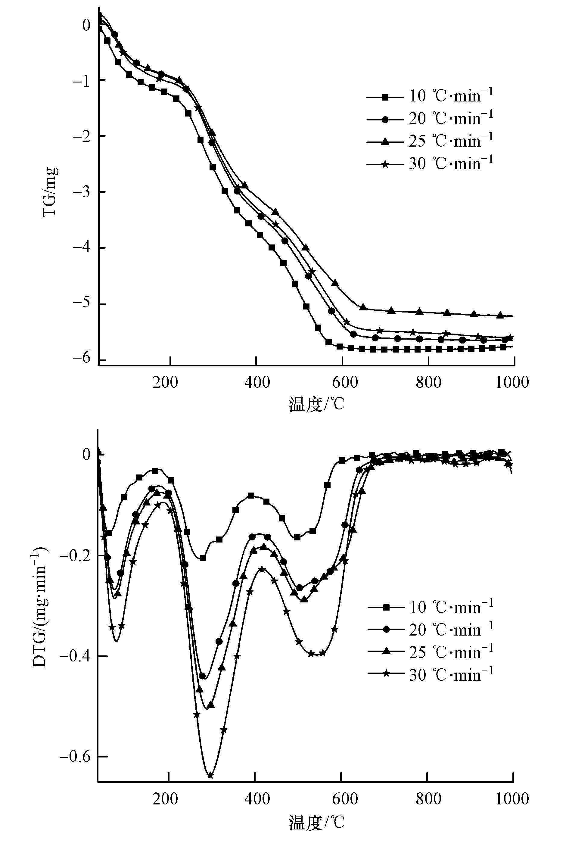 圖片關鍵詞 圖片關鍵詞