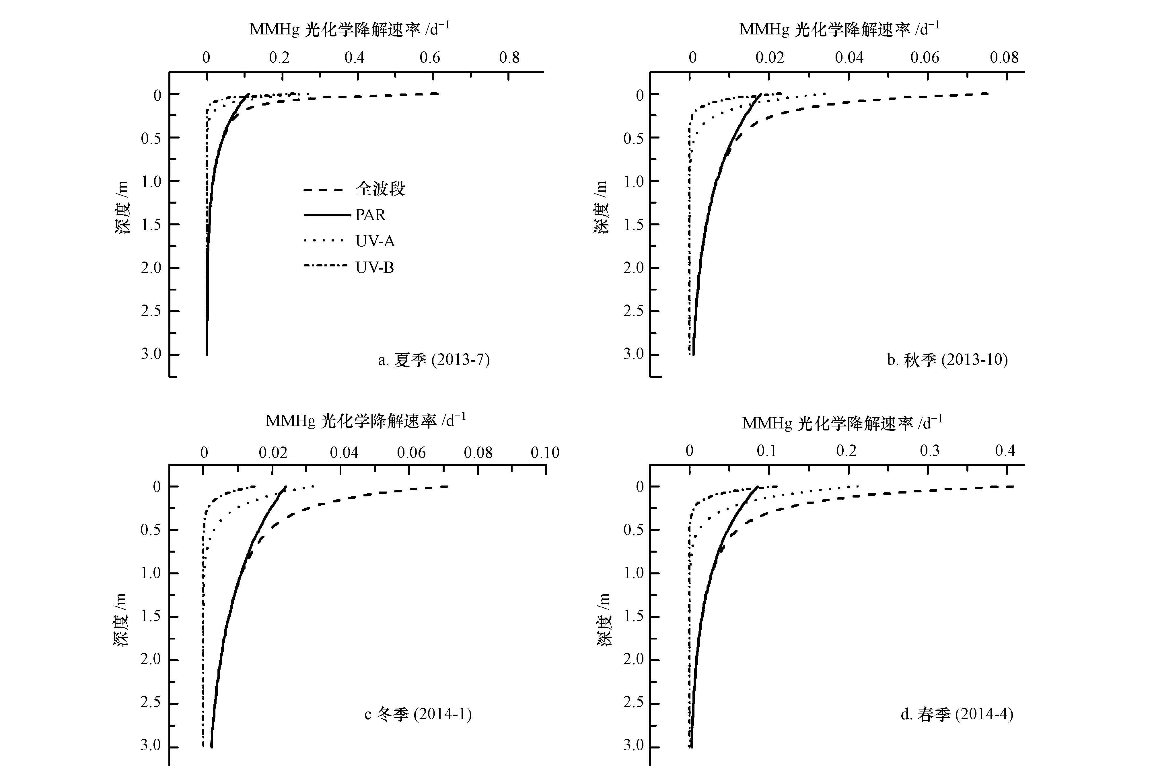 圖片關鍵詞 圖片關鍵詞