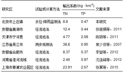圖片關(guān)鍵詞 圖片關(guān)鍵詞