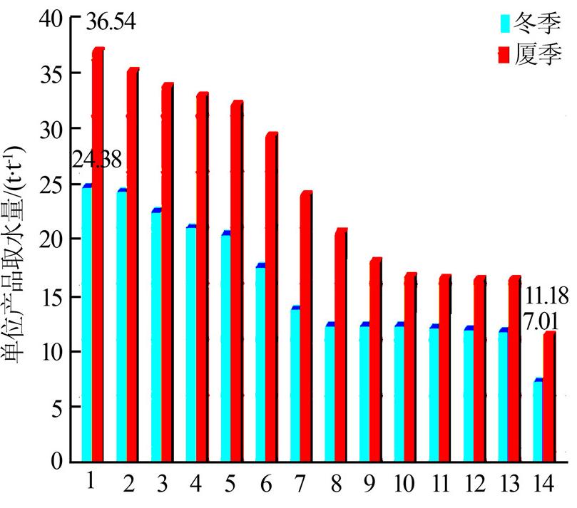 圖片關(guān)鍵詞
