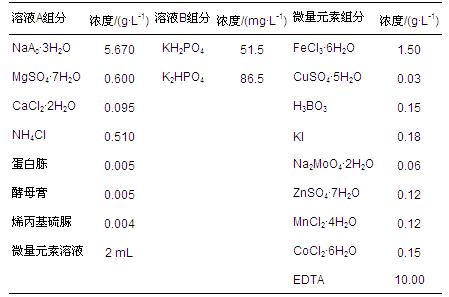 圖片關(guān)鍵詞 圖片關(guān)鍵詞