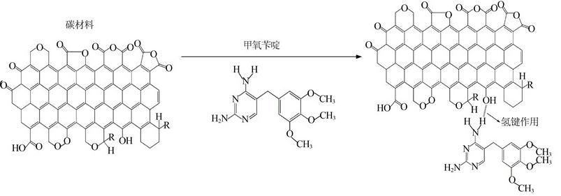 圖片關鍵詞