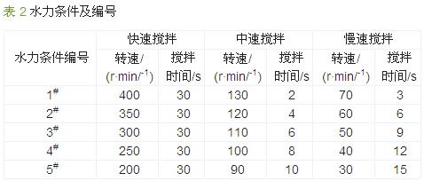 圖片關(guān)鍵詞 圖片關(guān)鍵詞