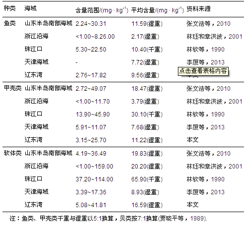 圖片關鍵詞 圖片關鍵詞