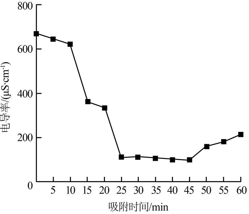 圖片關鍵詞 圖片關鍵詞