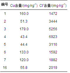 圖片關鍵詞 圖片關鍵詞