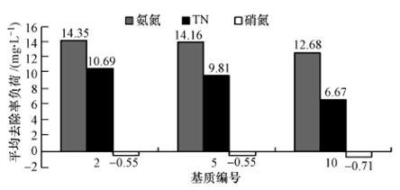 圖片關(guān)鍵詞