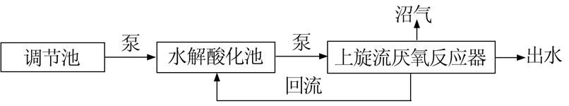 圖片關鍵詞 圖片關鍵詞
