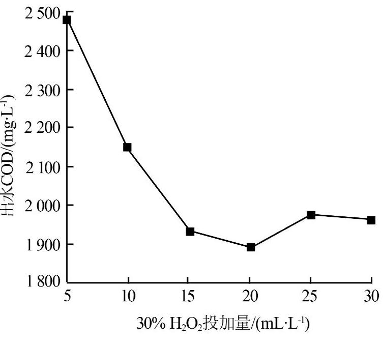 圖片關鍵詞 圖片關鍵詞