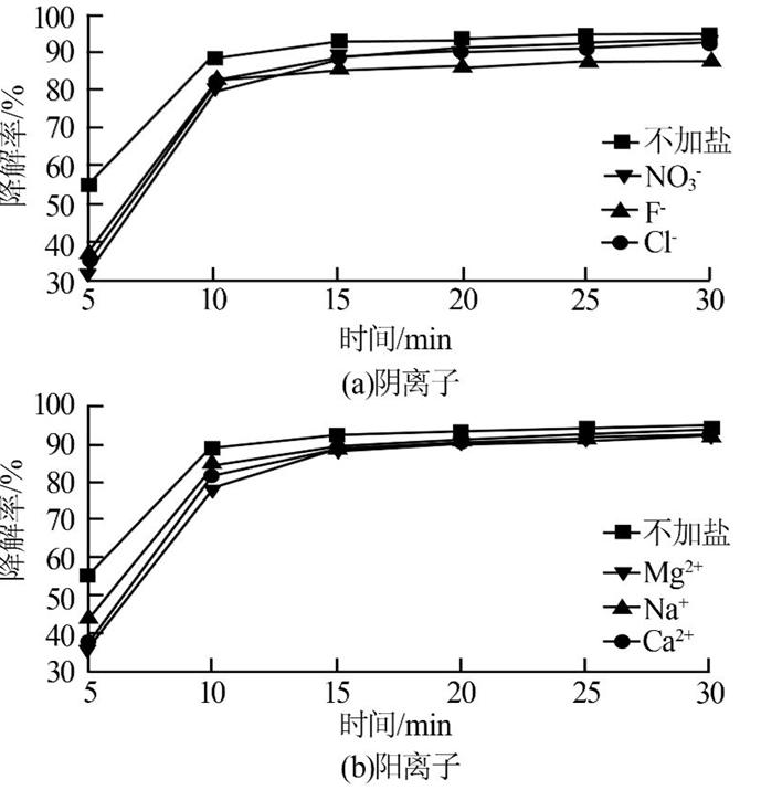 圖片關(guān)鍵詞 圖片關(guān)鍵詞