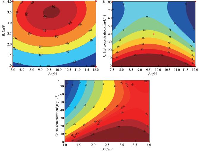 圖片關鍵詞 圖片關鍵詞